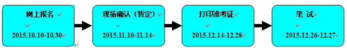 2016暨南大學(xué)管理學(xué)院MTA網(wǎng)上報考指南