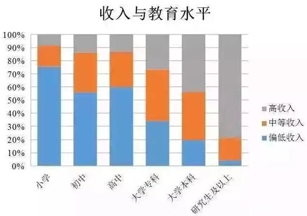 月薪多少才算80后佼佼者？你拖后腿了嗎？