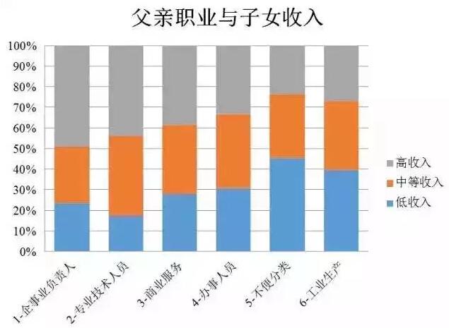 月薪多少才算80后佼佼者？你拖后腿了嗎？