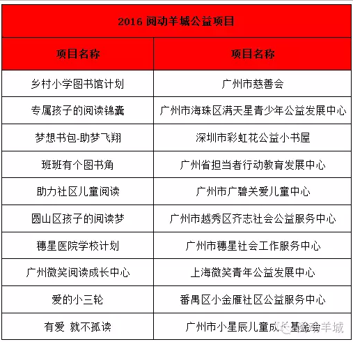【引爆MBA正能量】2016閱動(dòng)羊城MBA人召集中