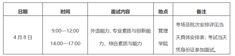 暨南大學(xué)2017年MBA工商管理碩士復(fù)試方案
