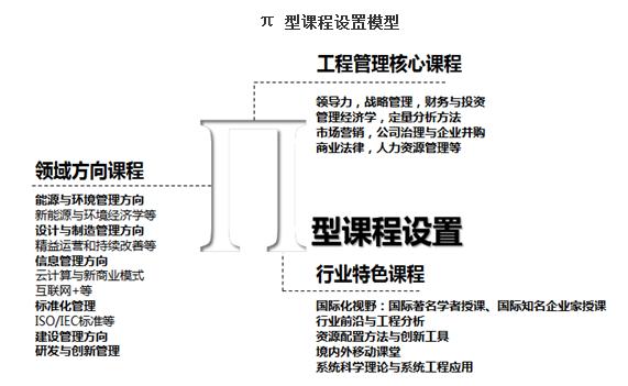 清華大學(xué)2019MEM招生簡章