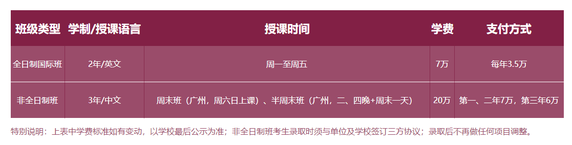 華南理工大學(xué)2019MBA招生簡章