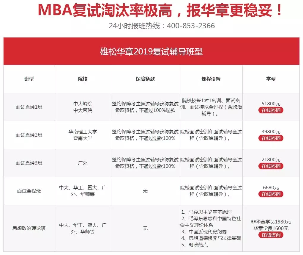 【華章狀元榜】華章學(xué)員摘取2019中大嶺院、暨大、廣外、華師4狀元