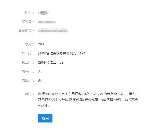 【華章狀元榜】華章學(xué)員摘取2019中大嶺院、暨大、廣外、華師4狀元