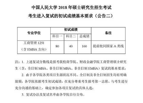 中國人民大學2018年碩士生招生復試基本要求