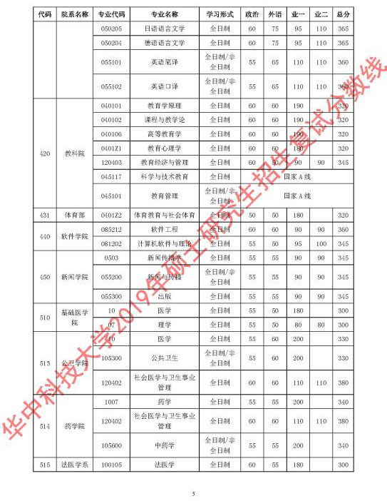 華中科技大學(xué)2019年碩士研究生招生復(fù)試分?jǐn)?shù)線