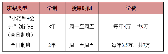 2019年廣東外語外貿(mào)大學(xué)會(huì)計(jì)學(xué)院MPAcc招生簡章