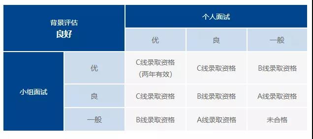 2020復旦大學MBA提前面試公告