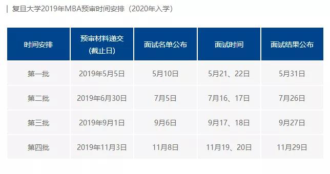 2020復旦大學MBA提前面試公告