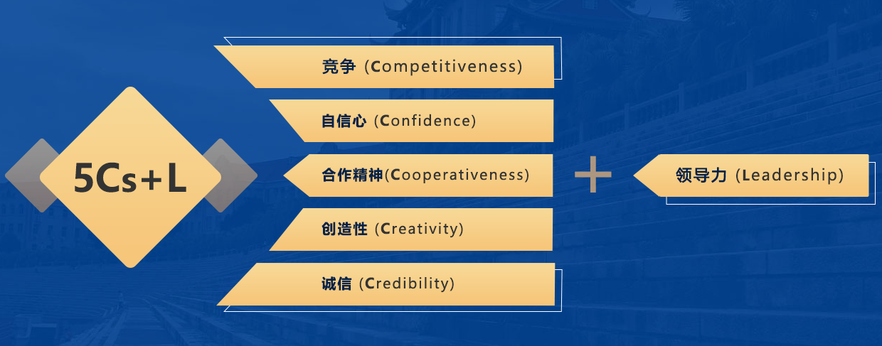 2020年廈門(mén)大學(xué)MBA招生簡(jiǎn)章