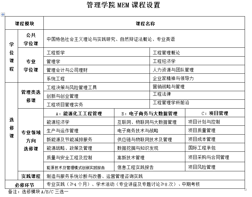 2020年西安交通大學(xué)MEM招生簡章