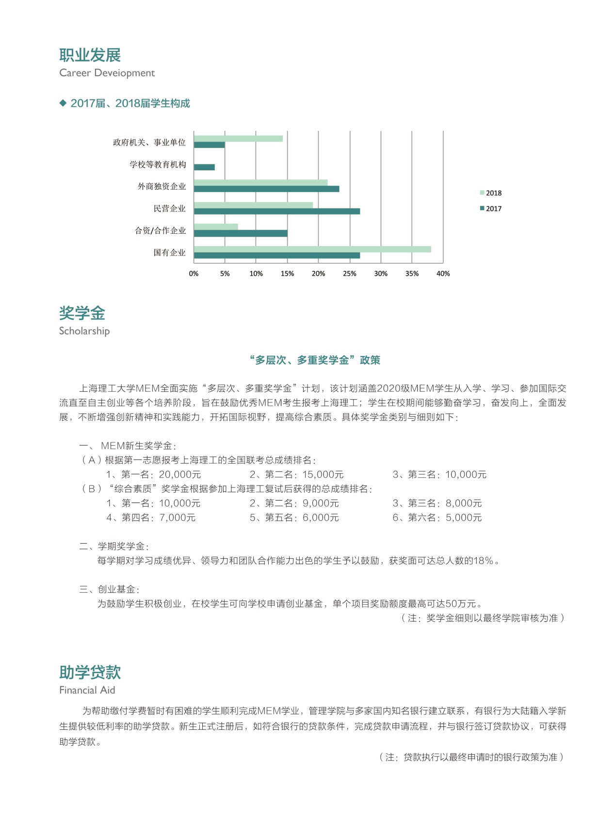 2020年上海理工大學(xué)MEM招生簡章