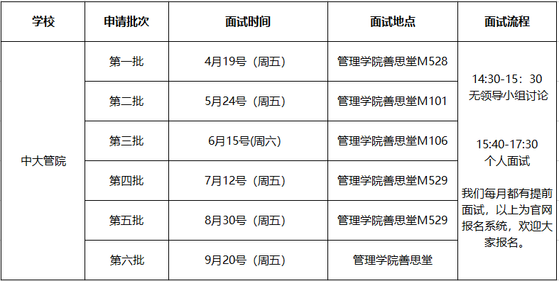 2020年中大管院EMBA提前面試安排