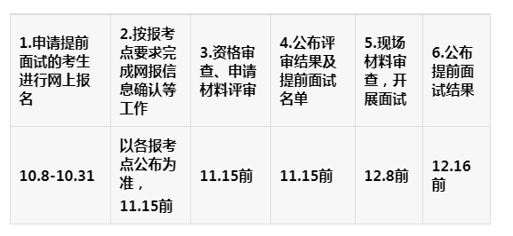 2020年中山大學(xué)MPA招生簡(jiǎn)章
