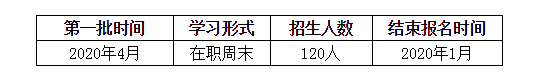 浙江工業(yè)大學2021年MBA提前面試通知
