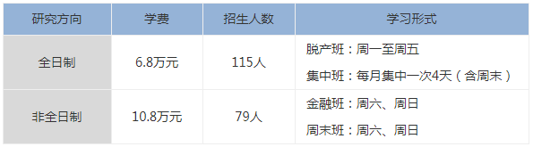首都經(jīng)濟貿(mào)易大學2021年工商管理碩士（MBA）招生簡章