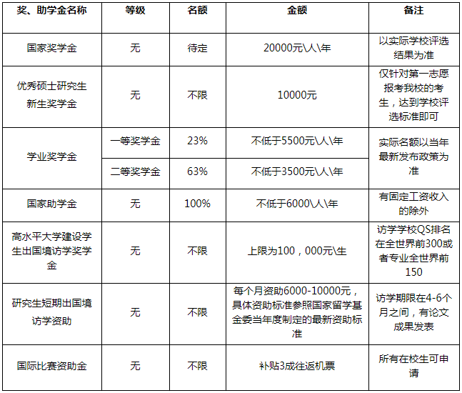 廣東外語外貿(mào)大學2021年工商管理碩士（MBA）招生簡章