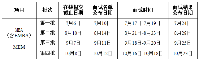 2021年西北工業(yè)大學(xué)MBA提前面試各批次時間安排