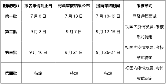 2021年中南大學(xué)MBA提前面試各批次時(shí)間安排