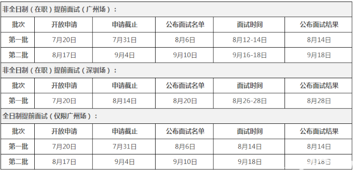 2021年中山大學嶺南學院MBA提前面試各批次時間安排