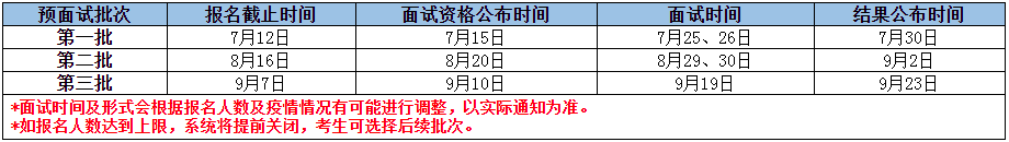 2021年河北工業(yè)大學(xué)MBA提前面試各批次時(shí)間安排