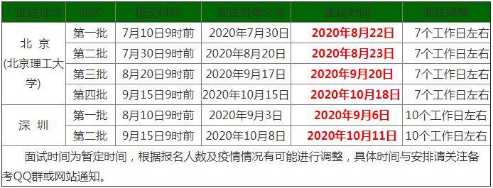 北京理工大學(xué)2021年MBA提前面試各批次時間安排