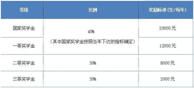2021年北京交通大學(xué)MBA提前面試政策發(fā)布
