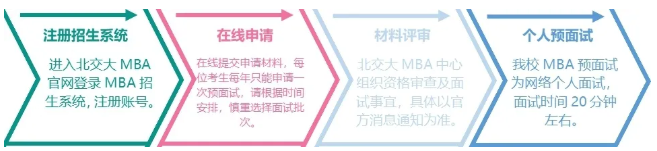 2021年北京交通大學(xué)MBA提前面試政策發(fā)布