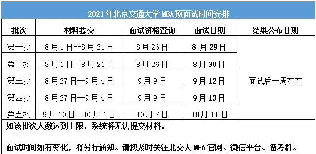 2021年北京交通大學(xué)MBA提前面試政策發(fā)布