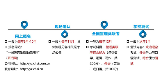2021年江西財經大學MBA招生簡章