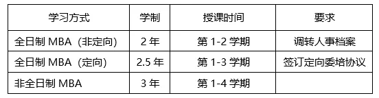 2021年江西財經大學MBA招生簡章