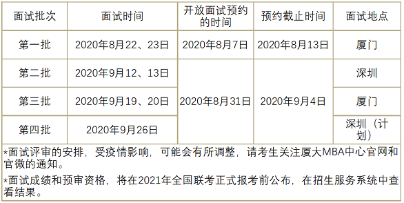 關(guān)于2021年入學(xué)廈門大學(xué)MBA提前面試時間安排調(diào)整的通知