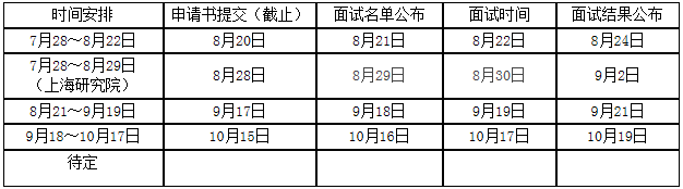 南昌大學(xué)2021年MBA提前面試各批次時(shí)間安排
