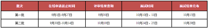 2021年山東大學(xué)MBA提前面試各批次時(shí)間安排