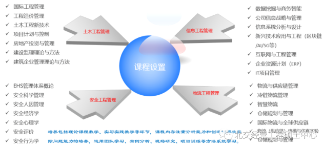 2021年北京交通大學(xué)工程管理碩士(MEM)招生簡(jiǎn)章