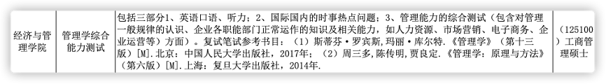 2021華南師范大學(xué)（MBA/MPAcc/MTA）考研復(fù)試科目大綱
