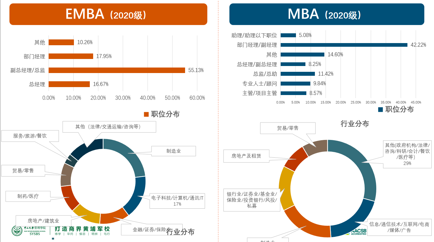 【商學(xué)院來(lái)了】中大管院EMBA/MBA線下宣講會(huì)回顧，考生必入！