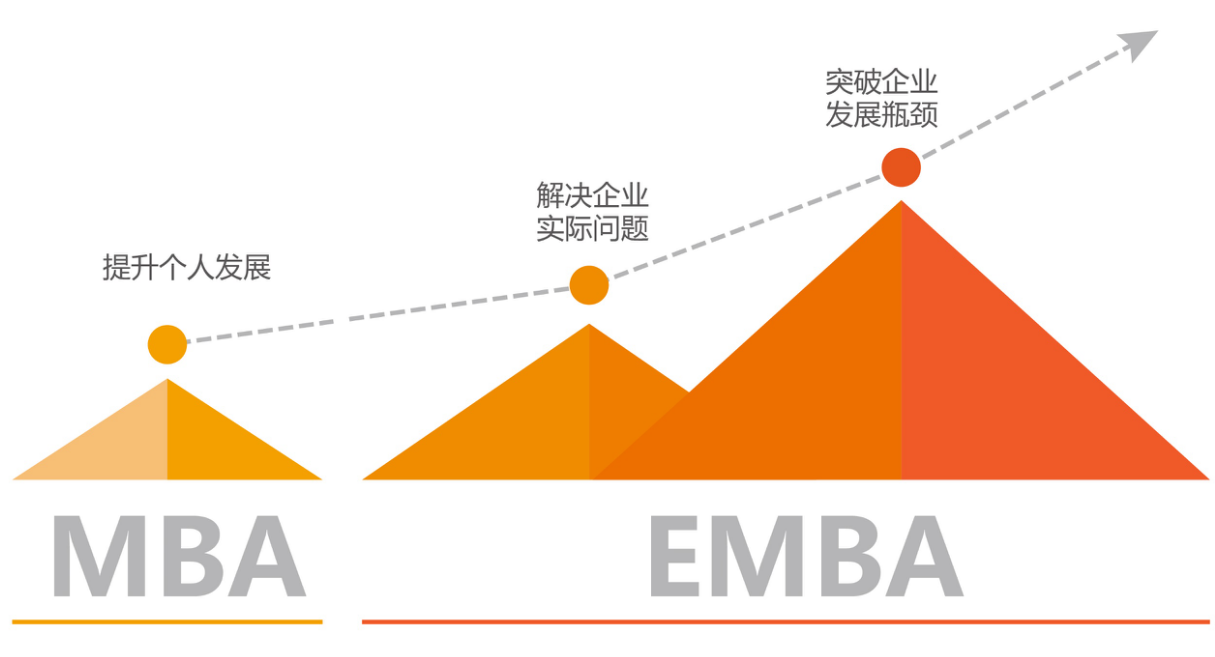 【商學(xué)院來(lái)了】中大管院EMBA/MBA線下宣講會(huì)回顧，考生必入！