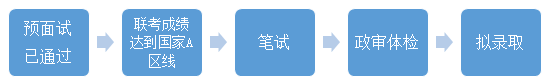 2021上海大學(xué)MBA考研復(fù)試安排（復(fù)試時(shí)間，考試科目）