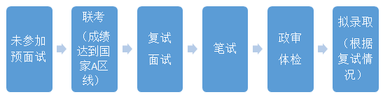 2021上海大學(xué)MBA考研復(fù)試安排（復(fù)試時(shí)間，考試科目）