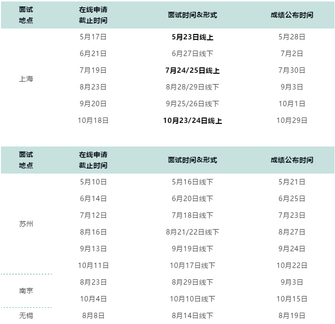 2022年入學華東理工大學MBA提前面試時間預告