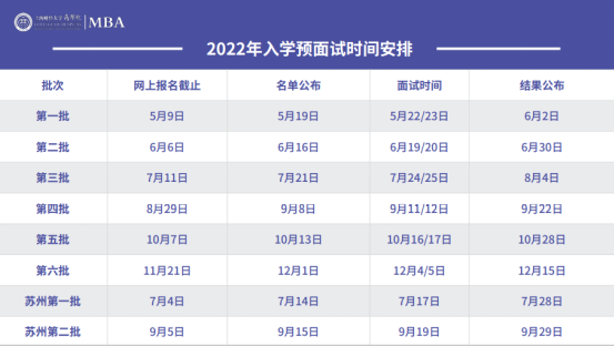 2022年入學(xué)上海財(cái)經(jīng)大學(xué)MBA提前面試時(shí)間安排