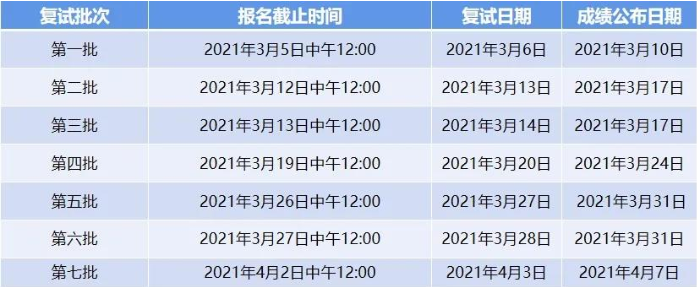2021級上海大學(xué)MBA調(diào)劑復(fù)試報名已開啟