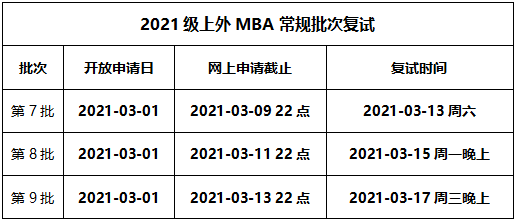2021年入學(xué)上海外國語大學(xué)MBA常規(guī)批次復(fù)試啟動(dòng)