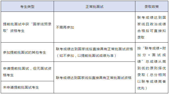 上海交大安泰2021年MBA復(fù)試日程安排