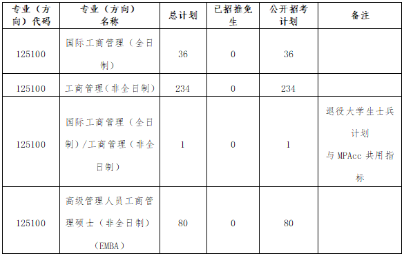 中山大學(xué)管理學(xué)院2020年工商管理碩士（MBA）研究生復(fù)試錄取方案