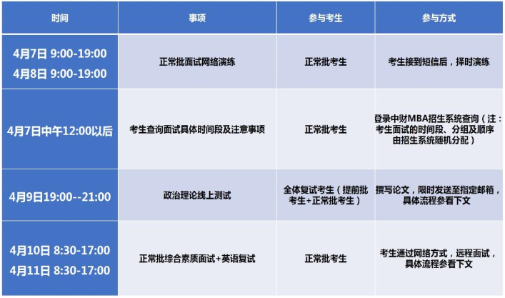 中央財經(jīng)大學(xué)2021年工商管理碩士研究生（MBA）招生考試復(fù)試細(xì)則