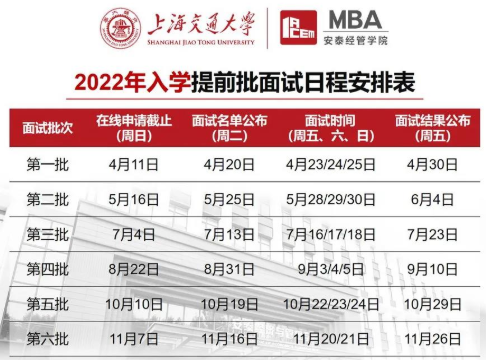2022年入學(xué)上海交大安泰MBA提前批面試政策（金鷹計(jì)劃）