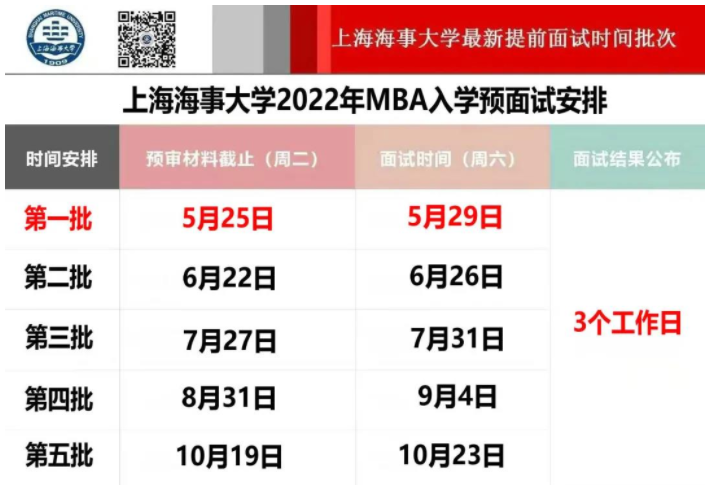 2022年上海海事大學(xué)MBA提前批面試報名通道正式開放